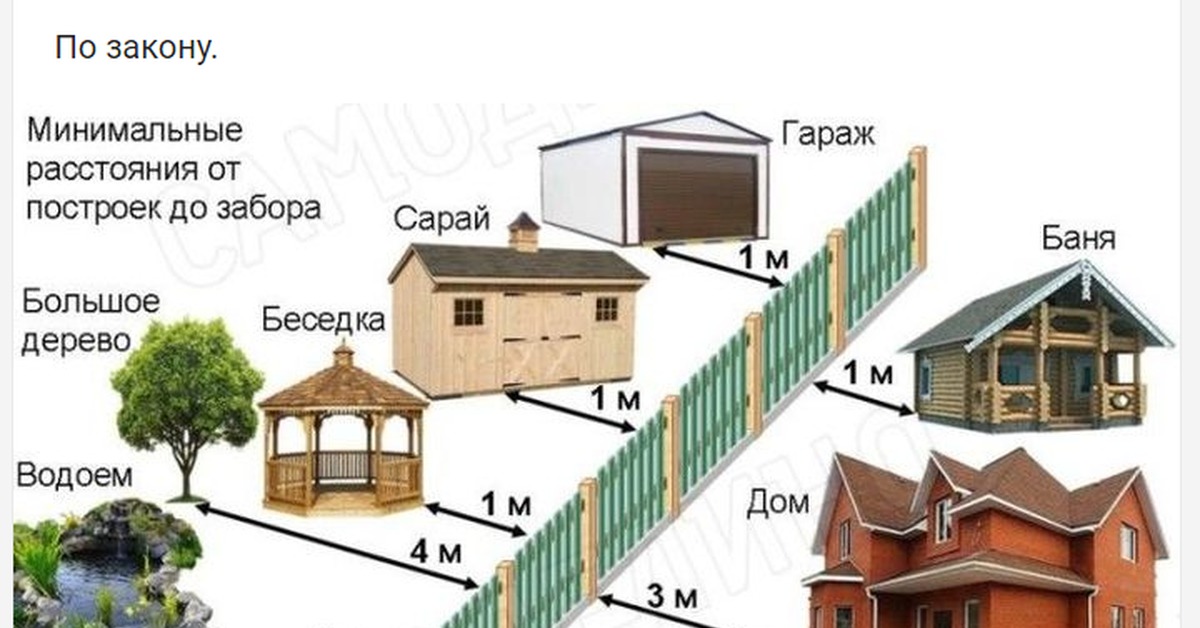 Расстояние между забором и сараем: строительные нормативы