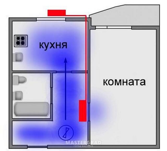 Расположение кондиционера в комнате