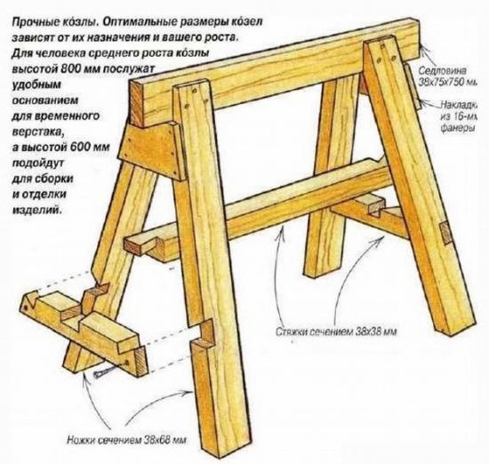 Козлы металлические чертежи складной