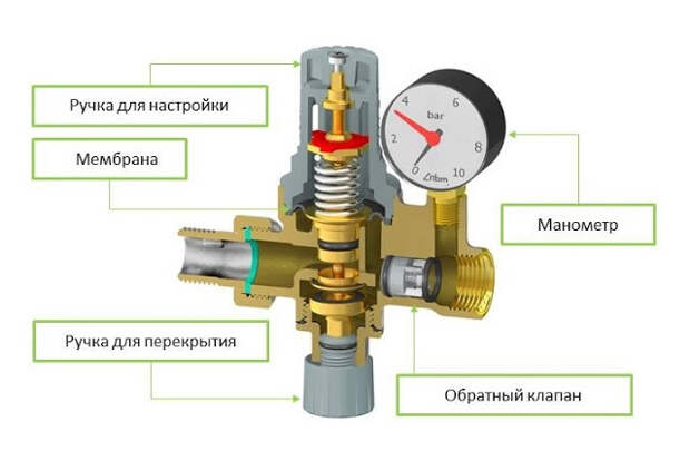 Принцип работы воздушного клапана в системе отопления