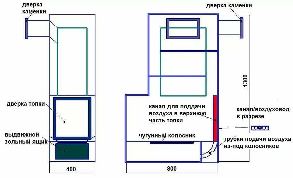 Банная печь из трубы 530 своими руками чертежи горизонтальная с баком для воды