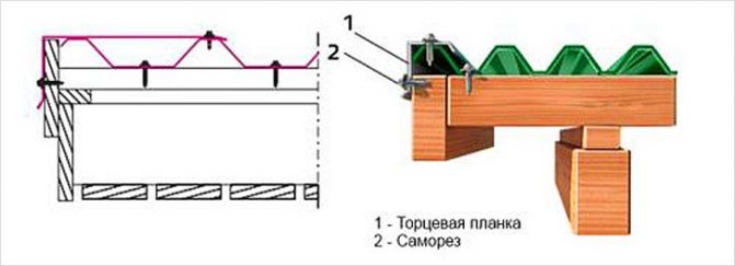 Схема крепления профлиста саморезами на крыше односкатной