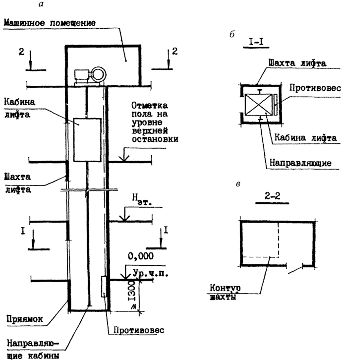 Шахта лифта чертеж