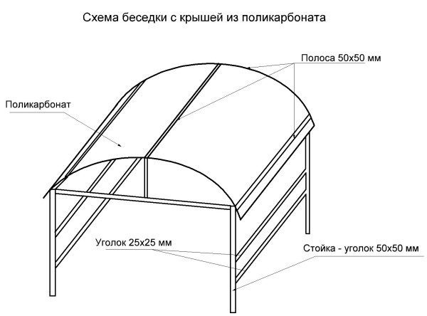 Беседка металлическая чертежи и размеры