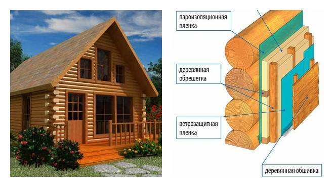 Утепление деревянного дома снаружи: каким материалом лучше всего утеплять дом