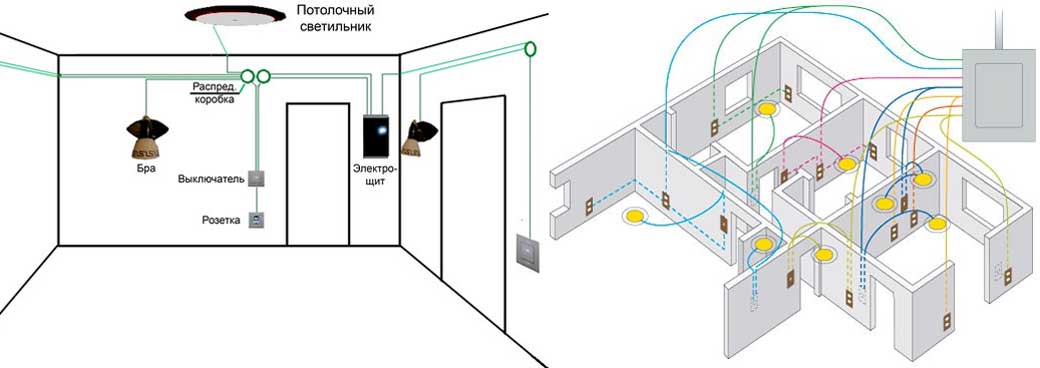 Как правильно сделать электропроводку в деревянном доме своими руками