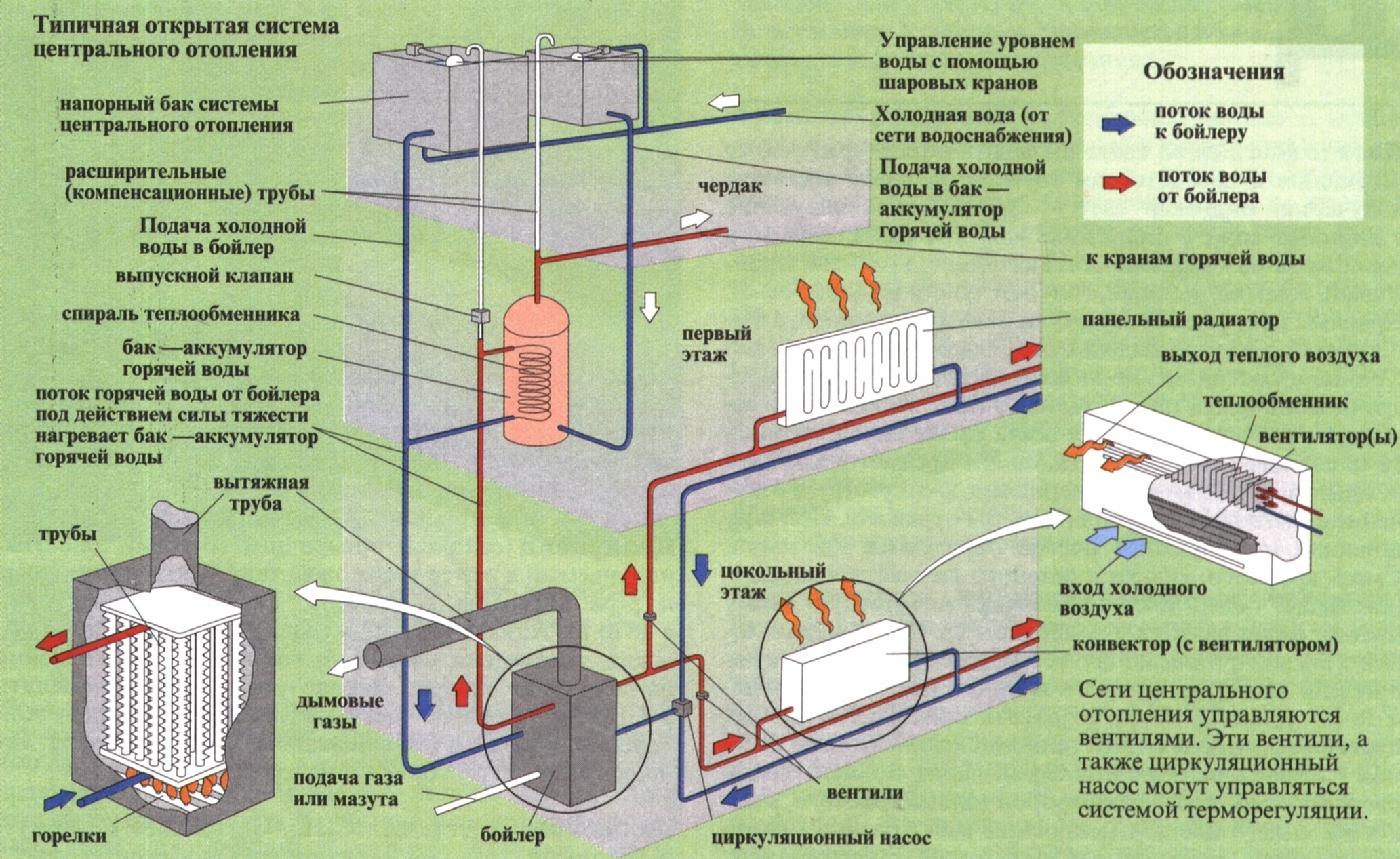 Что такое централизованная система отопления