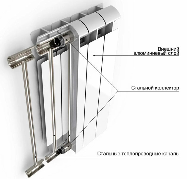 Алюминиевые и биметаллические радиаторы — что лучше для отопления