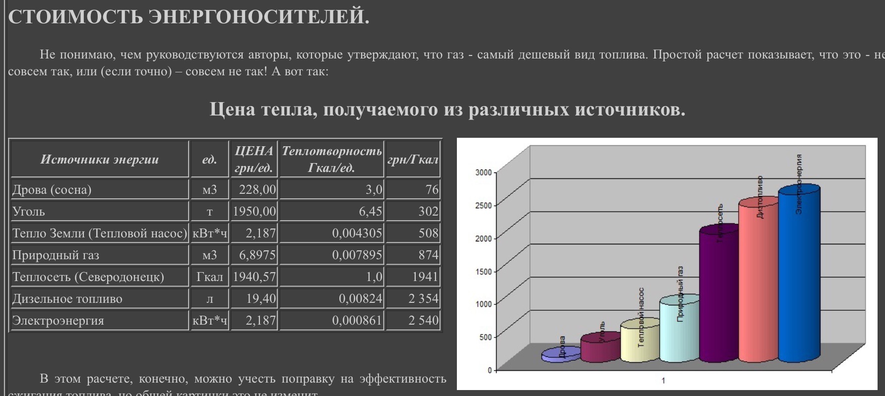 Расходы на отопление