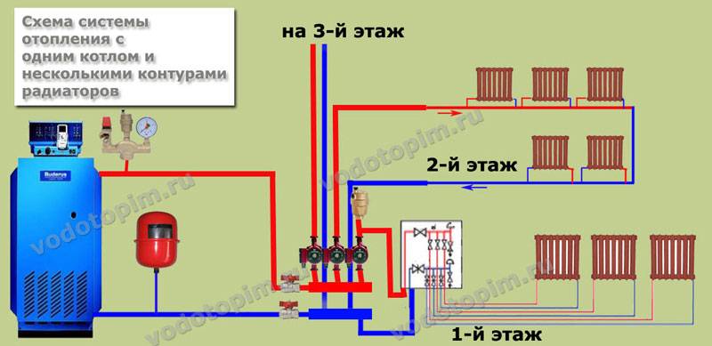 Схемы систем отопления двухэтажного дома