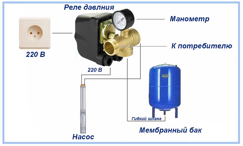 Как подключить гидроаккумулятор в систему водоснабжения