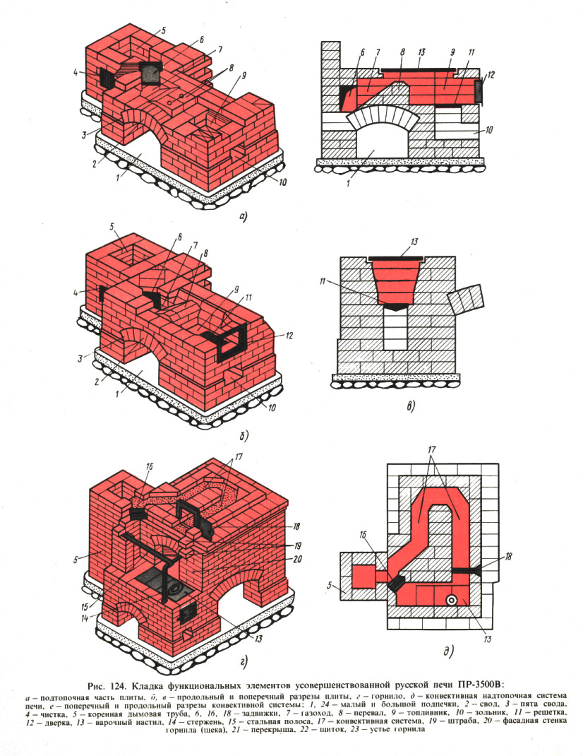 Как построить русскую печь с лежанкой своими руками — пошаговая инструкция