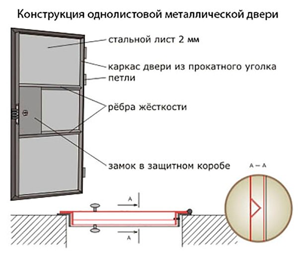 Шаг 2: Приобретение элементов для подогрева входной металлической двери