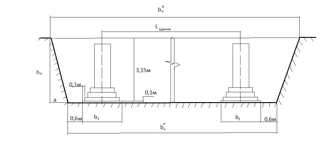 Ширина основания. Устройство котлована под фундамент схема. Как определить Размеры котлована под фундаменты. Схема разработки котлована под фундамент. Схема траншеи для ленточного фундамента.