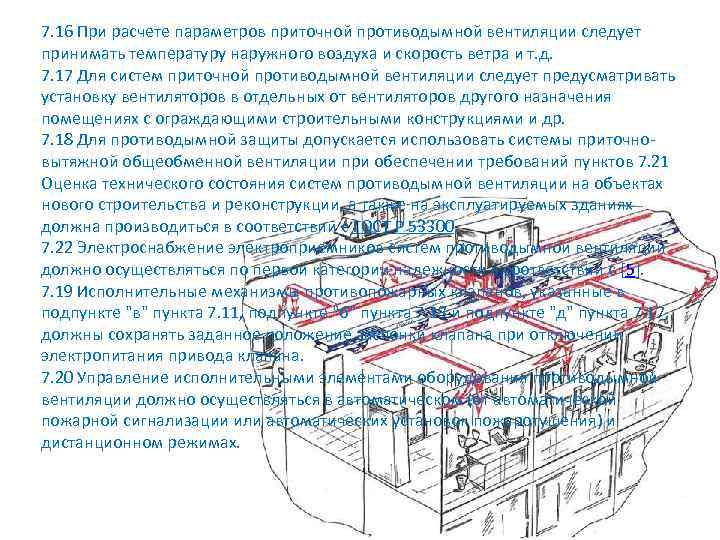 Предназначение противодымной вентиляции и дымоудаления