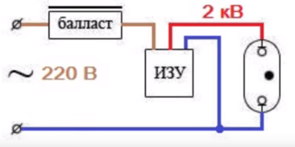 Технические параметры и схемы подключения ламп ДРЛ
