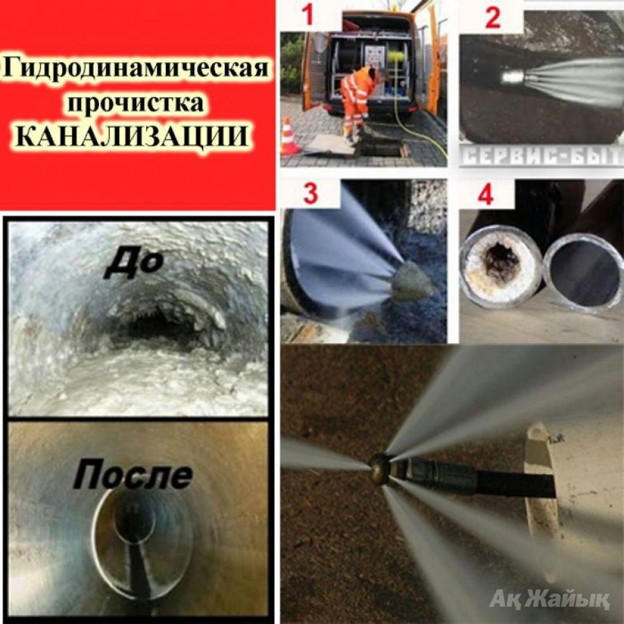 Виды оборудования для промывки канализации гидродинамическим способом