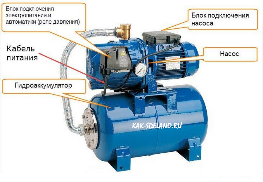  станция для повышения давления воды: область применения .