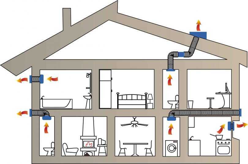 Причины обратной тяги в вентиляции многоквартирного дома
