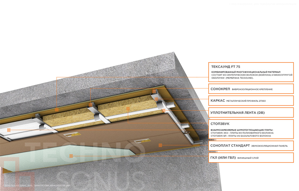 Пошаговая инструкция по установке шумоизоляции на потолок