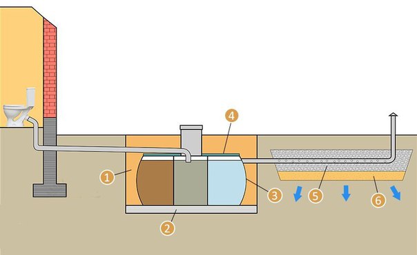 Как сделать канализацию в доме: делаем монтаж канализации своими руками