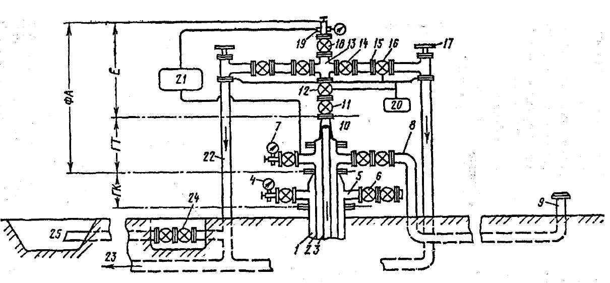 Схема оборудования. Схема обвязки устья газовой скважины. Схема оборудования устья газоконденсатных скважин. Схема оборудования устья скважины крестовой арматурой. Обвязка устья скважины нефтяной.