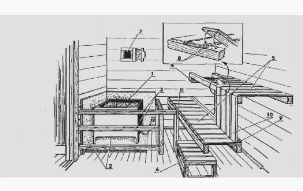 Чертеж полков. Банный полок чертеж. Эргономика парной в бане. Полки для бани чертежи и схемы. Чертёж полка в парилке.