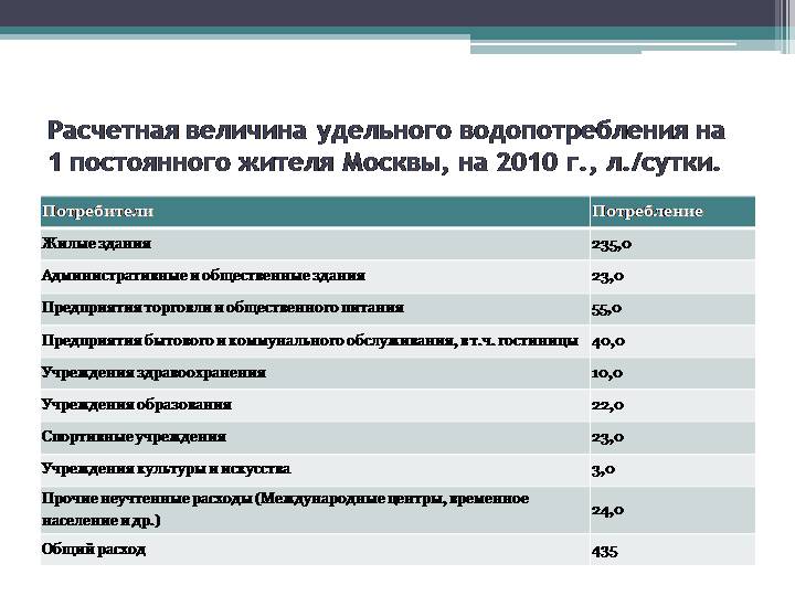 На диаграмме показан график потребления воды городской тэц в течение суток