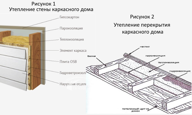 Утепление пола в каркасном доме: инструкция и каких ошибок нужно не допускать