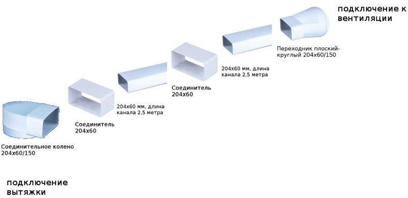 Трубы для вентиляции размеры. Воздуховод монтаж короба 150х80х150. Плоский воздуховод для вытяжки 120мм. Вентиляционные пластиковые трубы для вытяжки диаметр 150мм. Короб вентиляционный 204х60.