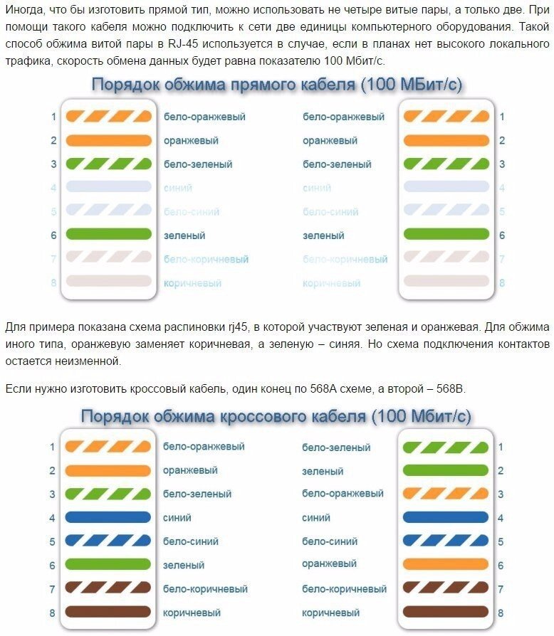 Витая пара схема подключения 4 провода