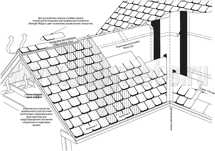 Вентиляция крыши из мягкой черепицы, металлочерепицы и плоской кровли