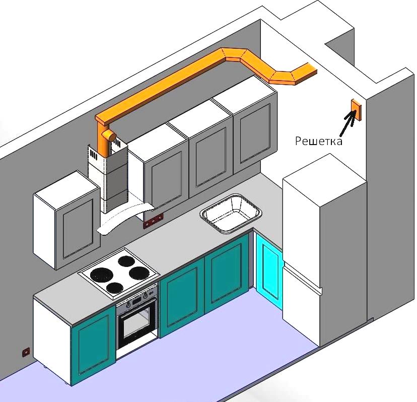 Сделать вытяжку на кухне своими руками. Вентиляция на кухне. Приточно-вытяжная вентиляция на кухне. Вытяжная вентиляция для кухни. Вентиляция на кухне с газовой плитой.