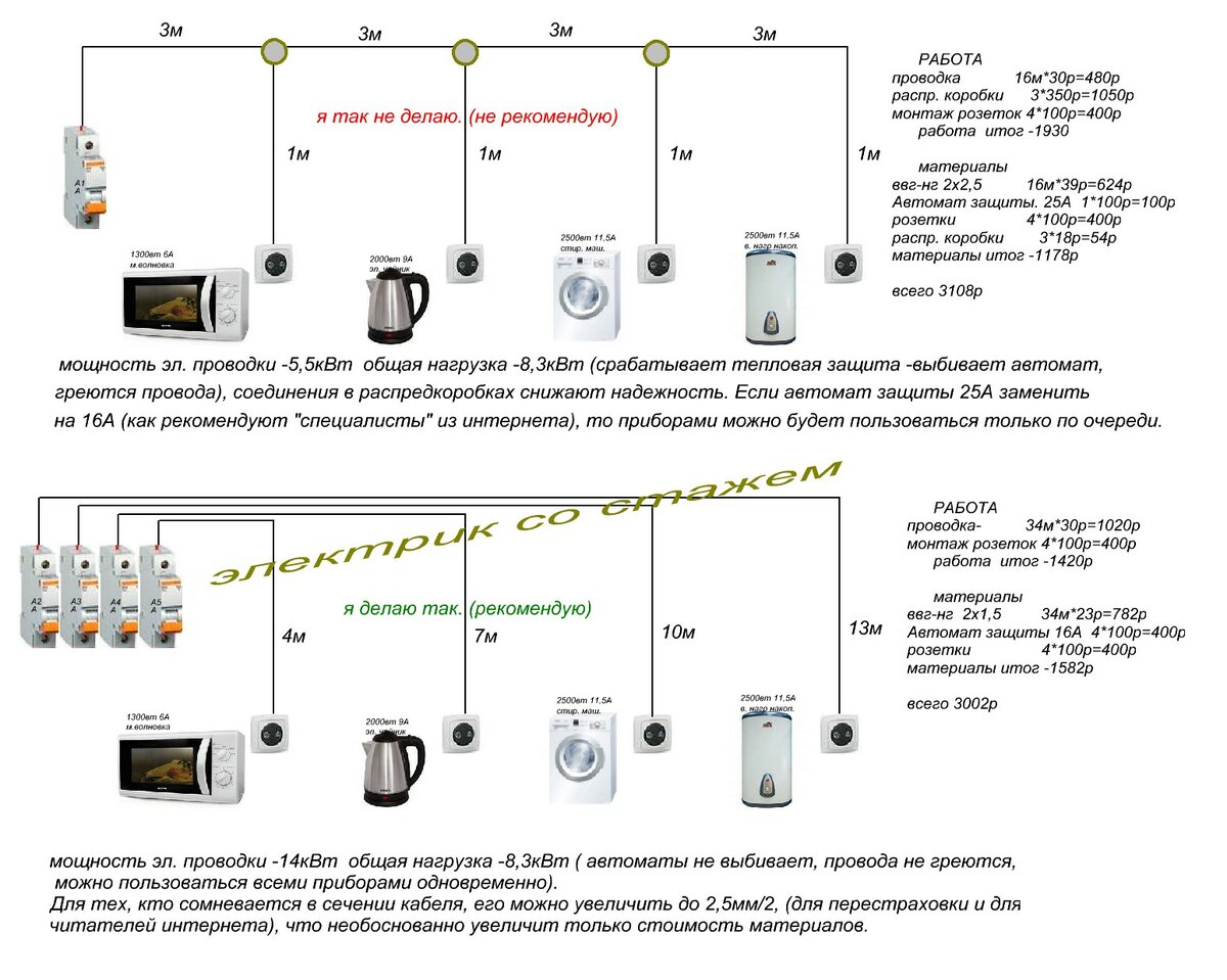 Какая проводка лучше. Схема проводки сечения проводов. Схема электропроводки с сечением кабеля. Какого сечения провод использовать для проводки. Какого сечения кабель для розеток в квартире.
