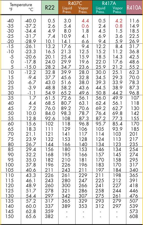 Какие преимущества и особенности имеет фреон R407C.