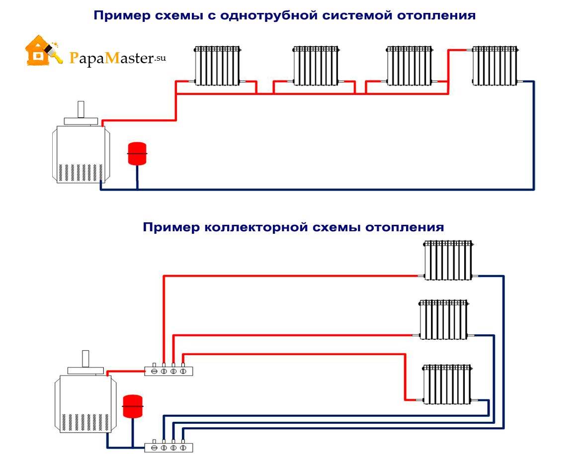 Системы отопления одноэтажного, двухэтажного и многоэтажного домов