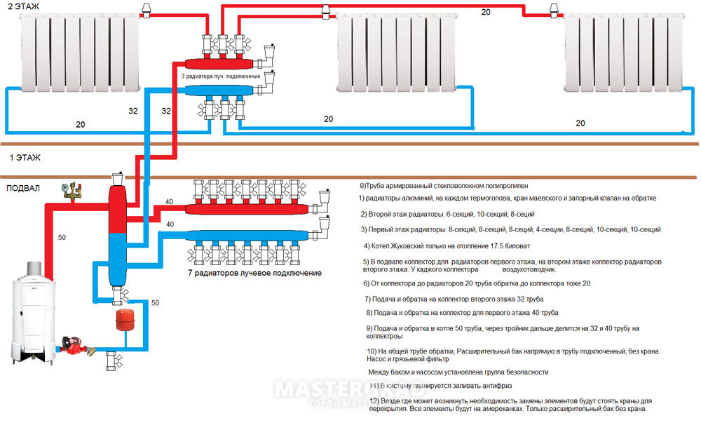 Обратка радиатора отопления. Подача и обратка в системе отопления схема. Схема подключения радиаторов отопления к газовому котлу. Подача обратка в отоплении схема. Схема подключения регистров отопления.