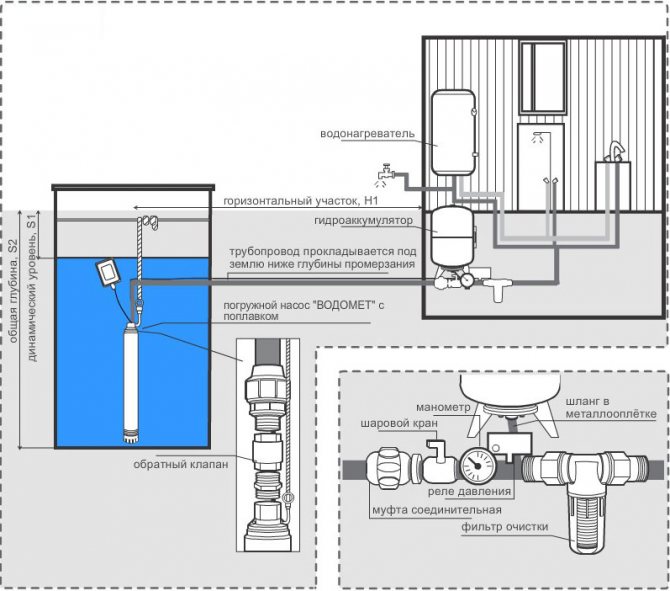 Схемы подключения скважинного насоса