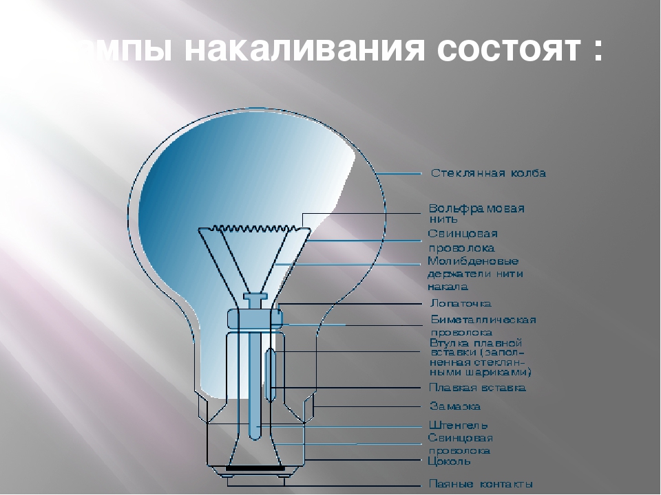 Из чего состоит лампочка накаливания — схема и устройство