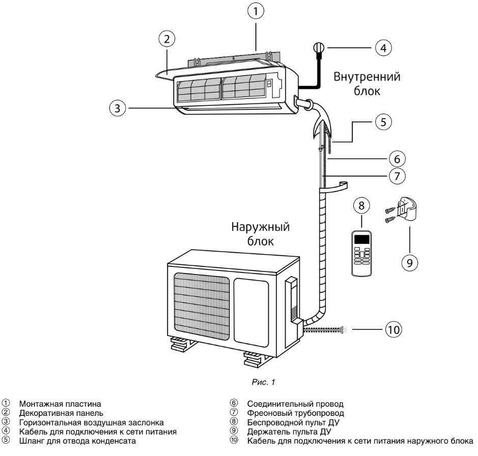 Схема компрессора кондиционера, блока управления, внешнего и наружного блоков
