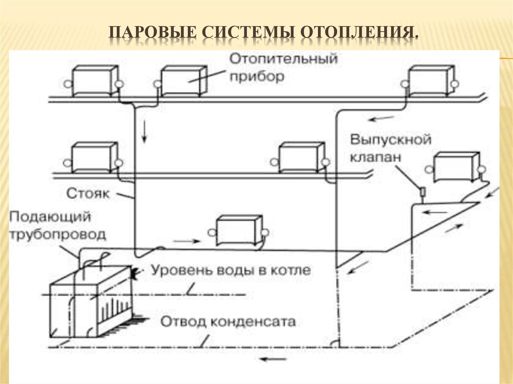 Презентация на тему система отопления