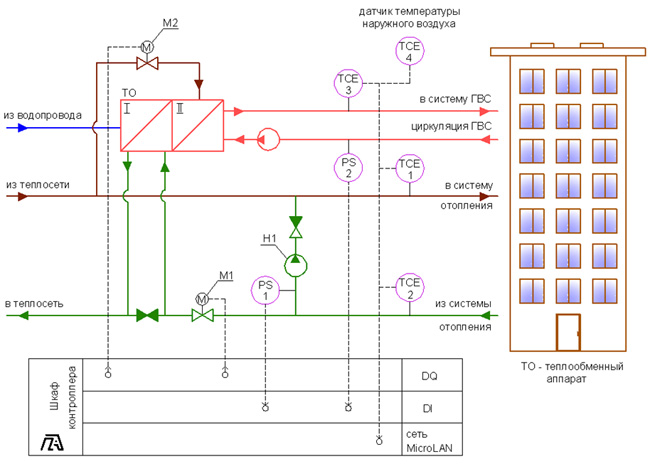 Схема закрытой системы горячего водоснабжения - 94 фото