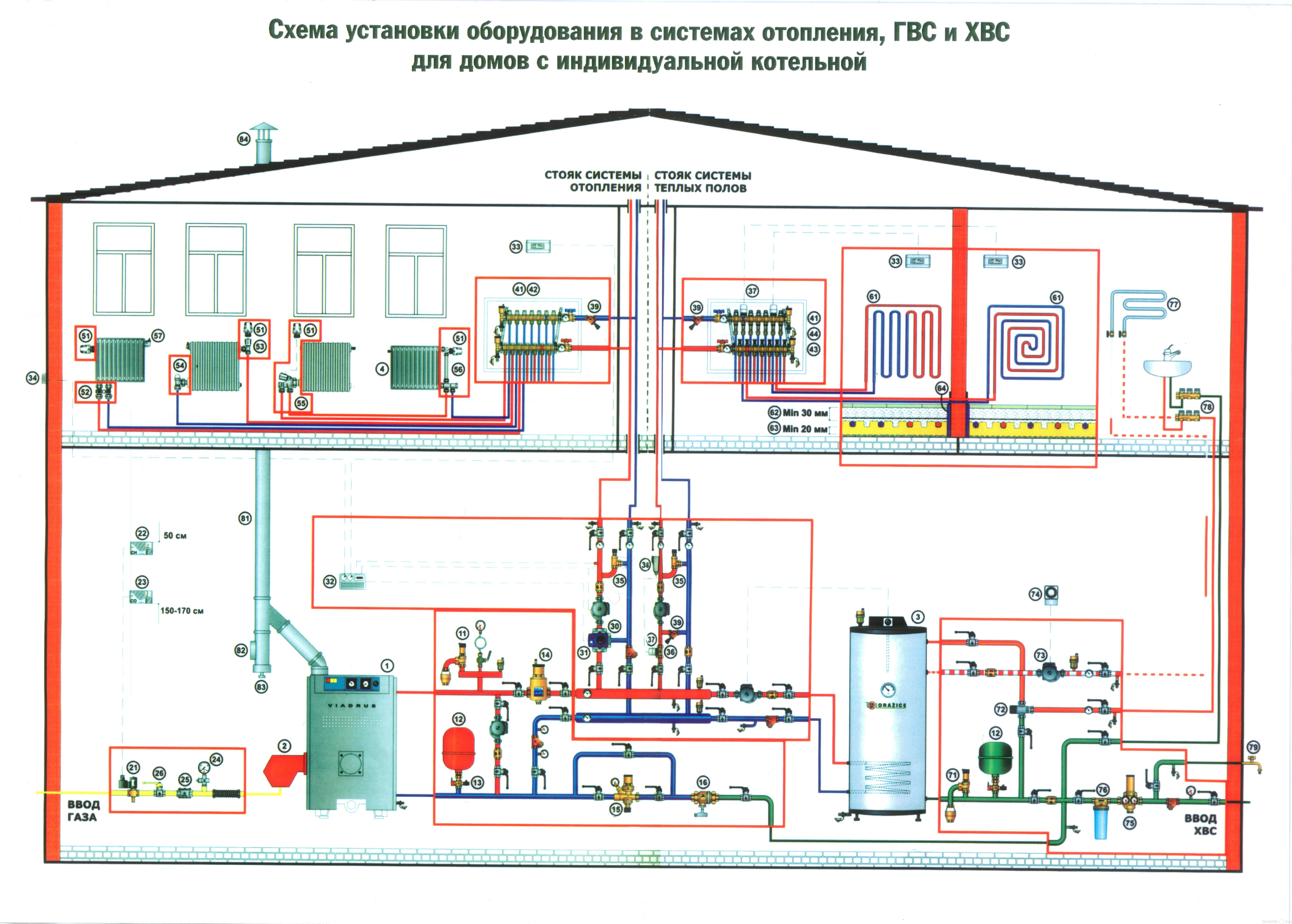 Схема система гвс многоквартирного дома принцип работы схема