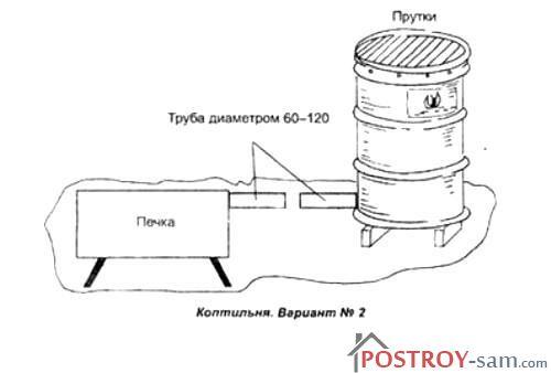 Холодное копчение коптильня своими руками чертежи и размеры