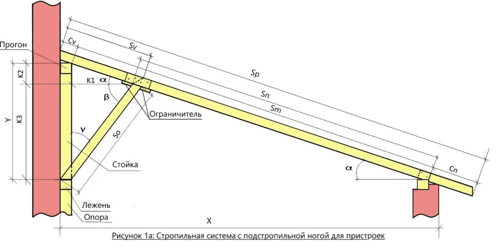 Односкатная крыша своими руками: чертеж и пошаговая инструкция монтажа