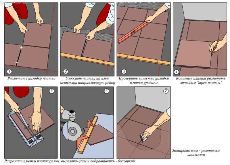 Как положить плитку на неровный пол своими руками