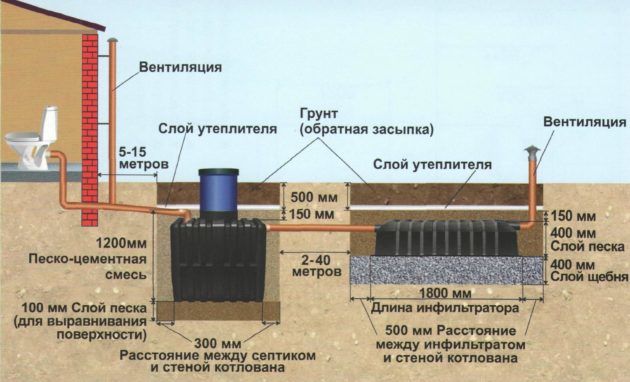 Как подключиться к центральной канализации; подробно