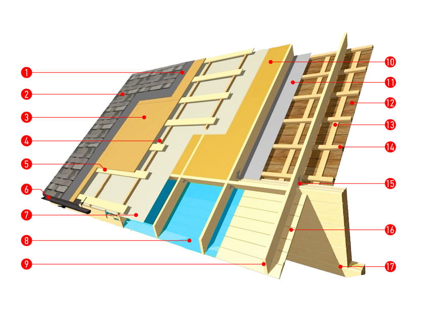 Теплая крыша. Кровельный пирог под Шинглас. Контробрешетка для холодной кровли. Пирог кровли Изопласт. Контробрешетка битумная черепица.