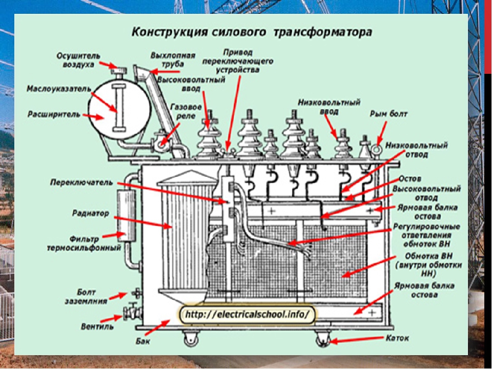 Трансформатор в разрезе чертеж