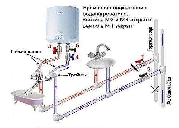 Схема подключения водонагревательного бака своими руками